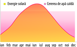 necesarul-de-apa-calda-menajera1
